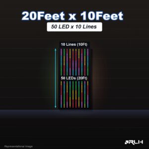 20 Feet Height